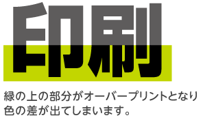 緑のオブジェクトの上に黒文字を一部重ねた場合、重なった部分の文字は下の緑色が加色される