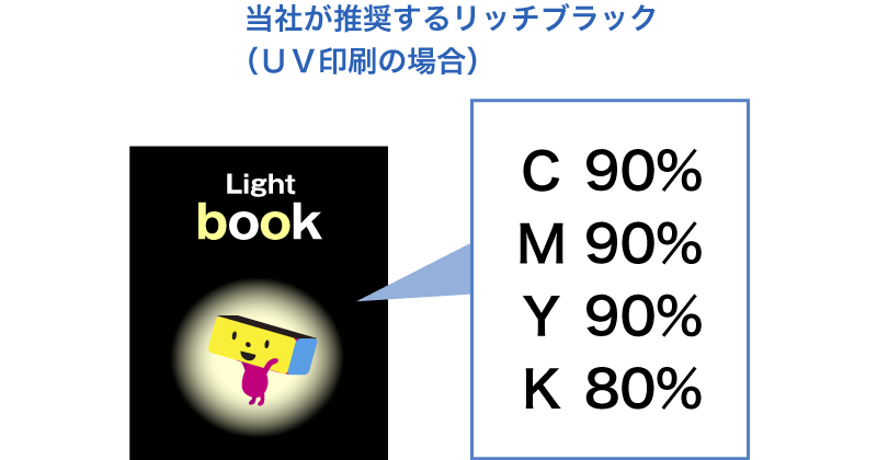 イメージ：当社が推奨するリッチブラック（UV印刷の場合）