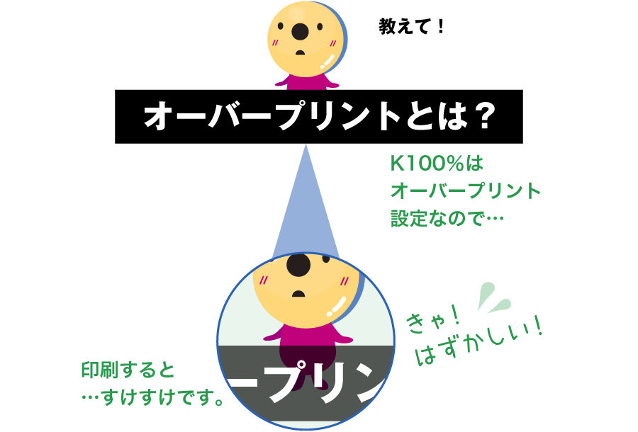 イメージ：K100%はオーバープリント設定なので下に配置しているものが見える