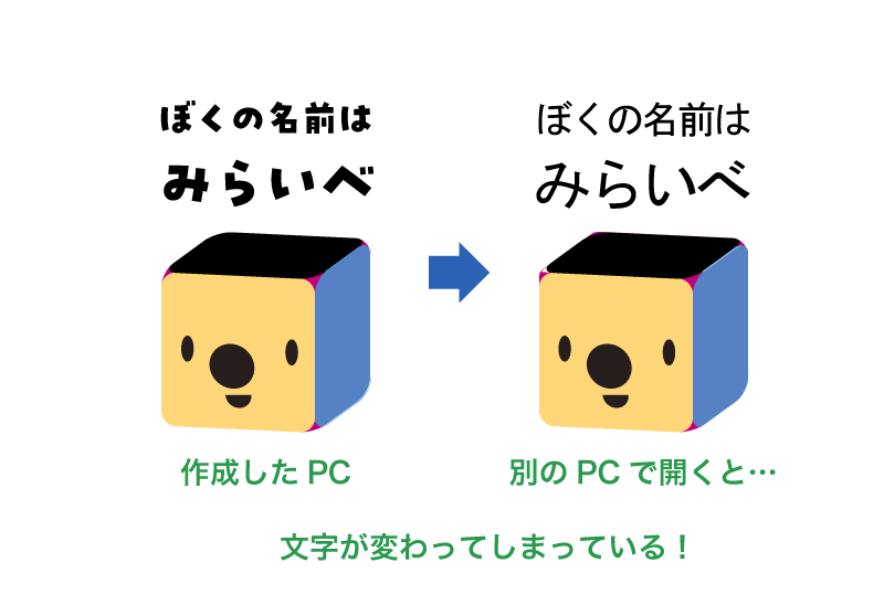 イメージ：作成したPCと別のPCで開くと文字化けをおこしている